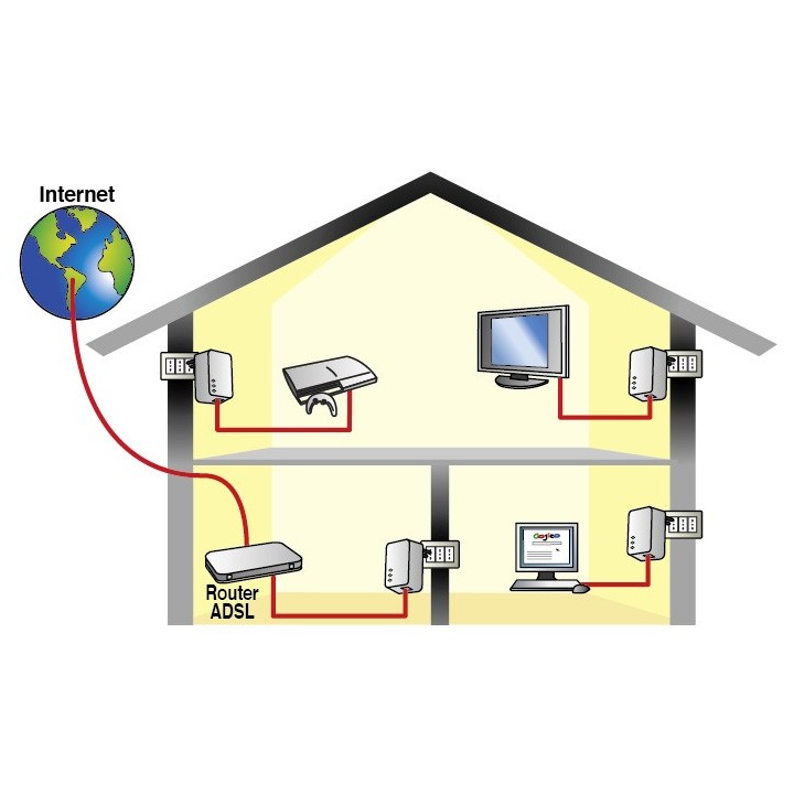 Digicom PL502E-A02 500 Mbit s Collegamento ethernet LAN Bianco 2 pz